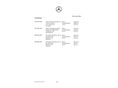 MERCEDES-BENZ C 180 2022/6 - 18