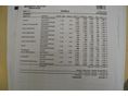 SKODA SUPERB 2016/4 - 35