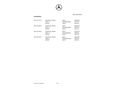 MERCEDES-BENZ C 200 2021/7 - 35