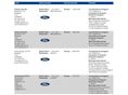 FORD FOCUS 2012 - 13