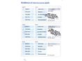 BMW 320 2007 - 14