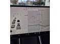 TESLA MODEL 3 2020/8 - 9