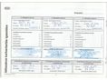 KIA CEE'D 2016/10 - 19