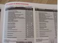 HONDA JAZZ 2014/5 - 18