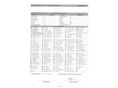 OPEL MERIVA A 2010/4 - 33