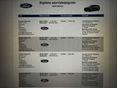 FORD FOCUS 2020/6 - 11