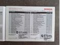 HONDA JAZZ 2011/3 - 15