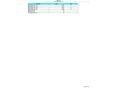 Health data 2
