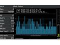 CITROEN C-ZERO 2012/9 - 14