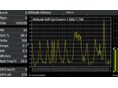 CITROEN C-ZERO 2012/9 - 16