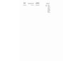 HONDA CIVIC 2016/2 - 31