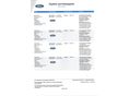 FORD TRANSIT 2018/9 - 10