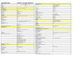 FELSZERELTSÉG LISTA