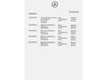 MERCEDES-BENZ B 160 2020/12 - 12
