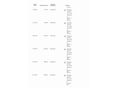 HONDA JAZZ 2019/4 - 33