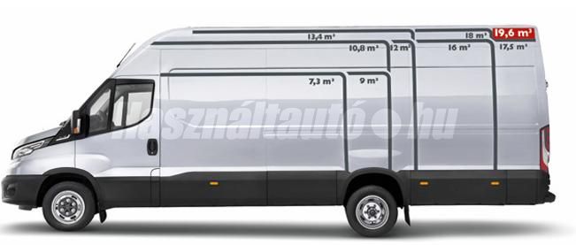 IVECO DAILY 2025 - 1