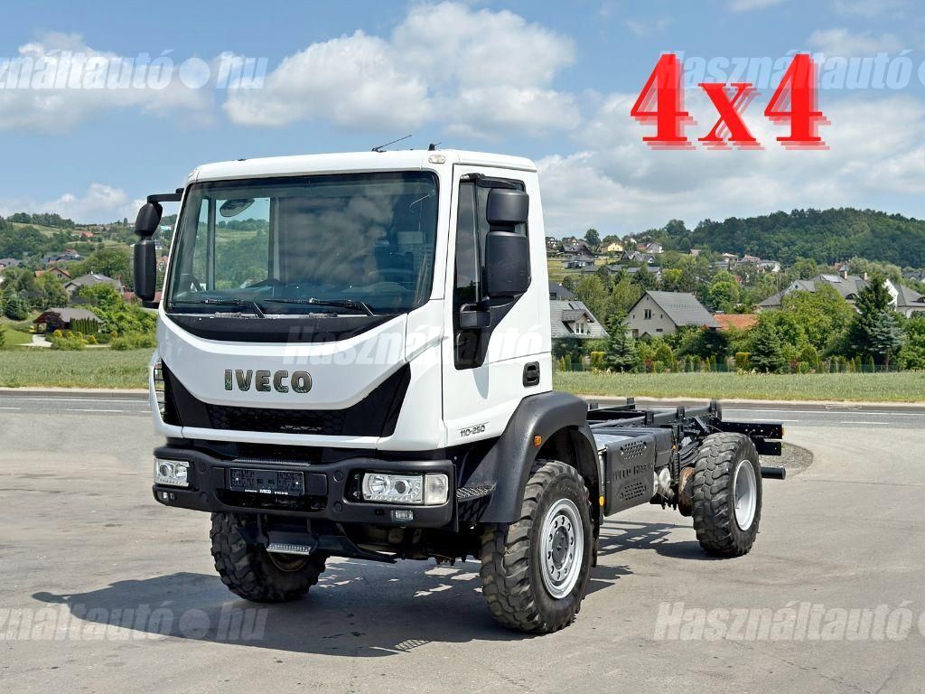 IVECO 2018/5 - 1
